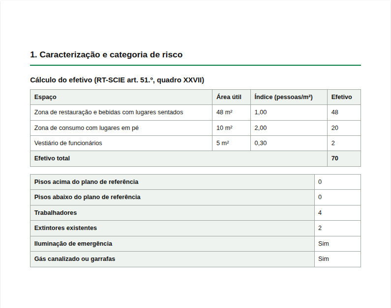 Página de cálculo do efetivo